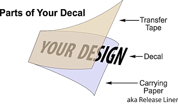 Parts of your decal small