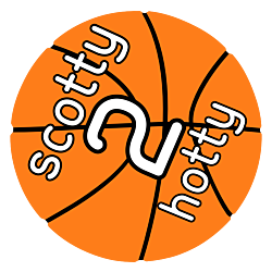 Personalized Basketball Car Magnet