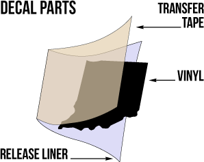 Indiana decal parts