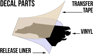 North Carolina decal parts