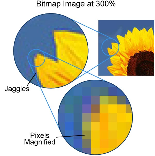 Bitmap Raster Diagram Bitmap Raster Diagram